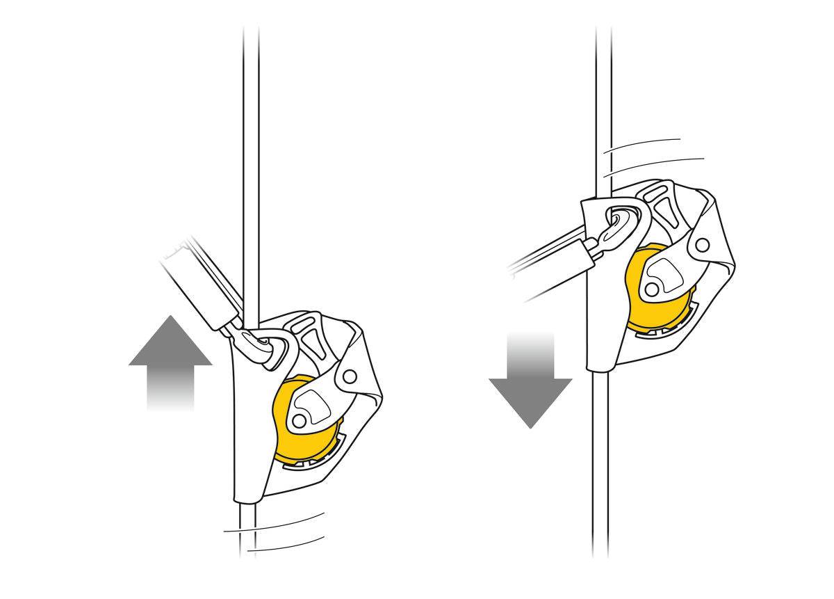 Petzl ASAP Mobile Fall Arrester B070AA00 - SecureHeights