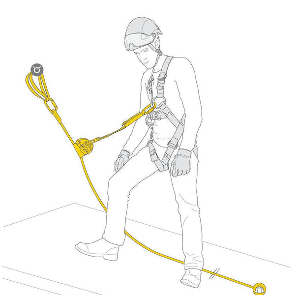 Fall Protection Asap PETZL ASAP & ASAP LOCK Mobile Fall Arrester Kits - ASAP 40 KIT