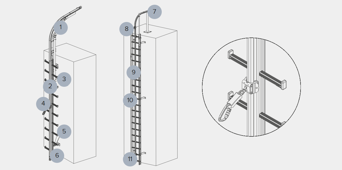 Fallprotec SecuRail Pro MastLadder Vertical Lifeline System