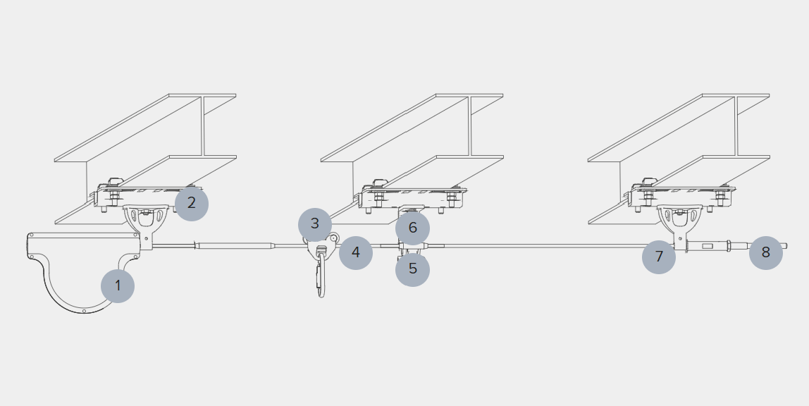 Fallprotec SecuRope Neo Pro Cable Steel Beam Lifeline System